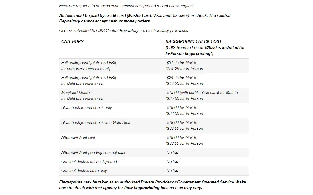 A screenshot of the fees to pay when conducting several categories of background checks in Maryland.