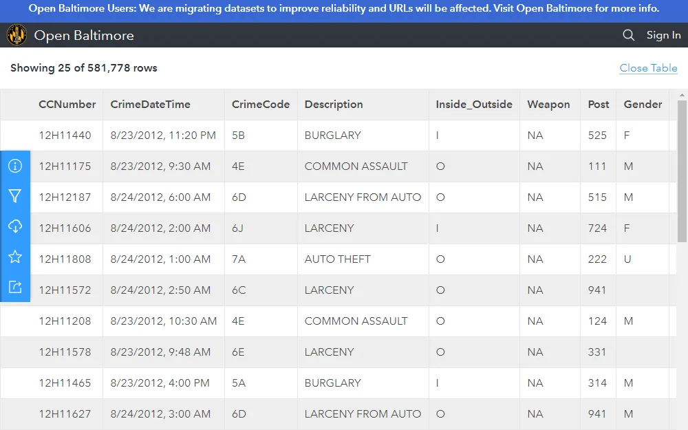 A screenshot of the Crime Data maintained by the Baltimore Police Department showing the crime lists with the following information: CC number, crime date and time, description, inside or outside, weapon, post, gender, and more.