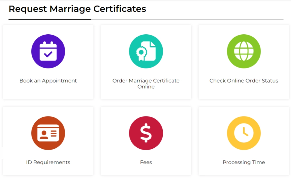 A screenshot displaying a request marriage certificates showing options such as book an appointment, order marriage certificate online, ID requirements, fees, processing time and check online order status.